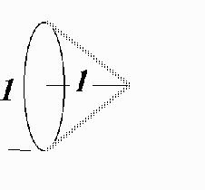 f/1 Focal Ratio