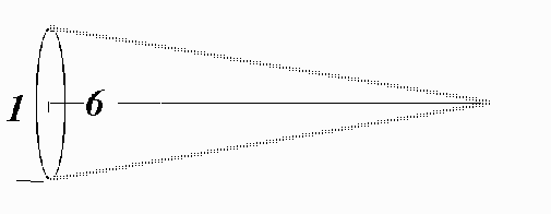 f/6 Focal Ratio