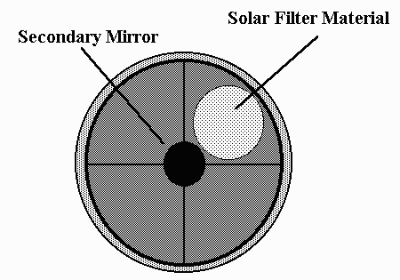 Mounting a solar filter