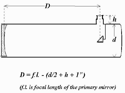 Newtonian