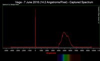 Vega - 7 June 2016 - Captured Spectrum