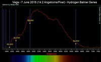 Vega - 7 June 2016 - Hydrogen Balmer Series