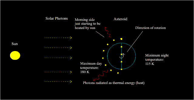 Asteroid Golevka