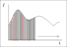 Total photon momentum over time