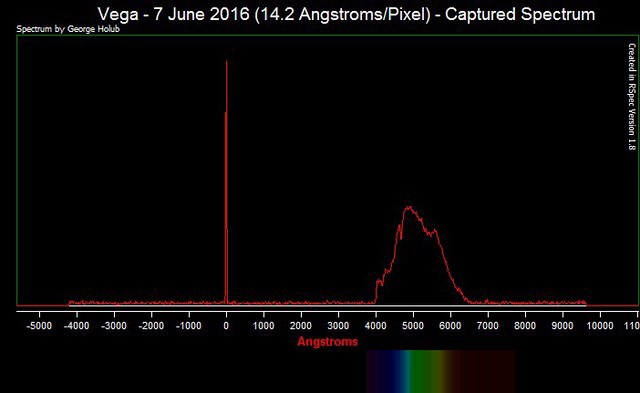 Vega - 7 June 2016 - Captured Spectrum