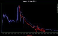 Vega Spectrum Compared to Professional Reference